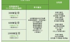 广州移动宽带套餐价格表，你了解多少？