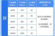 移动宽带宽带稳定性评价