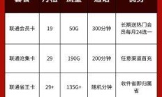 联通流量卡国际漫游包真的划算吗？看完这篇实测分析再决定！