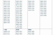 揭秘0760，区号背后的故事与价值