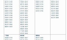 揭秘0760，区号背后的故事与价值