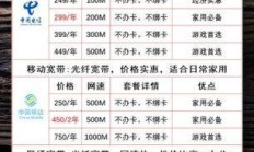 杭州电信宽带套餐价格表，你了解多少？