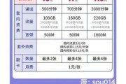 联通家庭套餐适合老人的有哪些？联通家庭套餐副卡如何添加？