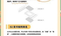 在线教育时代，没有一张靠谱的流量卡怎么行？——手把手教你搞定电信在线教育卡！