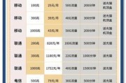 2025年联通宽带优惠套餐来袭！这些省钱技巧你真的知道吗？