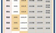2025年联通宽带优惠套餐来袭！这些省钱技巧你真的知道吗？