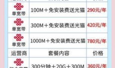 上海联通200M宽带低价活动，真的划算吗？我来给你算笔账！