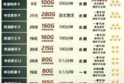 iPhone5电信合约机套餐，你值得拥有的智能选择？