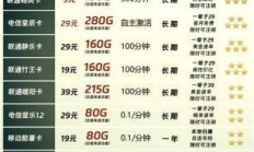 iPhone5电信合约机套餐，你值得拥有的智能选择？