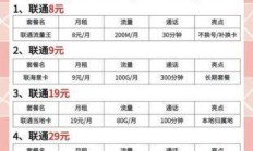 全国通用流量卡套餐怎么选？2025年避坑指南请收好！