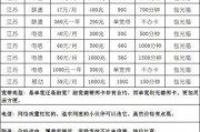 江苏电信宽带资费，你了解的够全面吗？