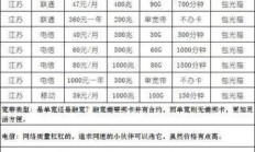 江苏电信宽带资费，你了解的够全面吗？