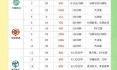 电信流量卡办理电话，你不可不知的办理全攻略