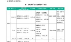最新版:探索汽车预付费商业模式：OTA订阅与服务包销售的双重策略