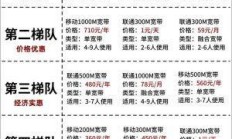 成都移动宽带套餐资费一览表2025？这份超全解析让你不再花冤枉钱！