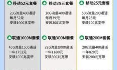 电信宽带办理电话，你了解的还不够多！