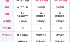 最新版:2021年最全推荐！中国联通多种流量手机卡套餐大集合