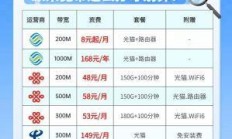 广电宽带套餐变更，你真的了解如何省钱又省心吗？