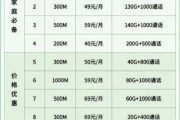 天津电信宽带套餐价格表2024，你选对了吗？