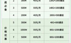天津电信宽带套餐价格表2024，你选对了吗？