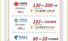 厦门联通优惠券到底怎么领？这份超全攻略你真的不看看吗？