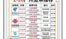 联通宽带套餐哪家强？这份超全攻略帮你省下冤枉钱！