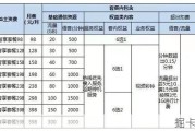 移动套餐的5G黄金速率，真的能让你告别假5G的尴尬吗？