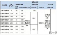 移动套餐的5G黄金速率，真的能让你告别假5G的尴尬吗？