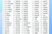 北方广电宽带24小时服务热线——铁岭篇