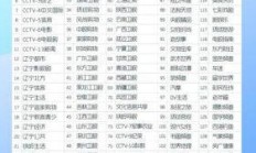 北方广电宽带24小时服务热线——铁岭篇