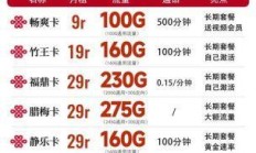 哈尔滨联通换约套餐注意事项