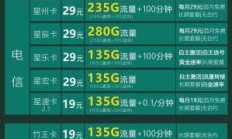 电信麦芒卡套餐，真能让你流量自由还省钱吗？