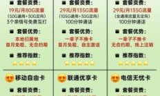 想搞定联通直播达人卡？这份超详细办理指南你确定不收藏吗？