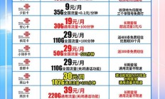 联通渝重卡套餐怎么样？含210G通用流量及申请方法介绍
