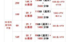 电信无线上网卡套餐，你的移动网络新选择
