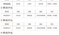 移动流量卡办理费用全解析