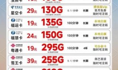 面对眼花缭乱的手机套餐，你真的会选吗？工信部数据告诉你答案