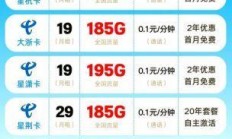 北京电信合约机优惠套餐到底有多香？看完这篇你就懂了！