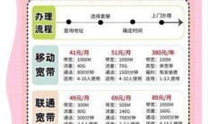 宽带办理费用到底高不高？怎么才能找到最适合自己的省钱方案呢？