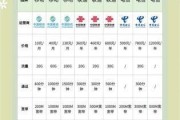 上海电信宽带套餐价格表2024，你选对了吗？