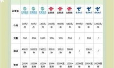 上海电信宽带套餐价格表2024，你选对了吗？