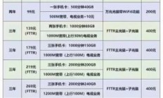 联通宽带套餐资费一览表（联通宽带套餐资费一览表2023天津）