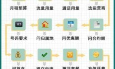 流量卡办理流程，轻松上手，畅享网络新体验！