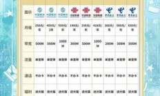 杭州电信宽带套餐价格表，你的最佳选择，你了解了吗？