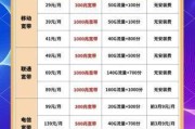 重庆联通千兆宽带包月价格到底香不香？看完这篇实测你就懂了！