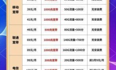 重庆联通千兆宽带包月价格到底香不香？看完这篇实测你就懂了！
