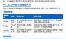济南联通合约期满续费？这份超全避坑指南你看了吗！