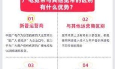 广电宽带覆盖范围到底有多大？你家能装吗？