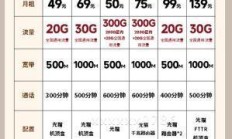 移动宽带套餐，你以为只是上网？这些隐藏服务你都知道吗？