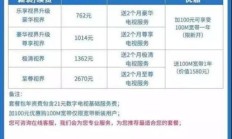 广东广电宽带套餐价格表2020年（广东广电宽带套餐价格表2021年）